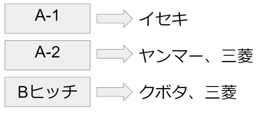 トラクターのヒッチの見分け方☆特殊オートヒッチとは - ノウキナビ 