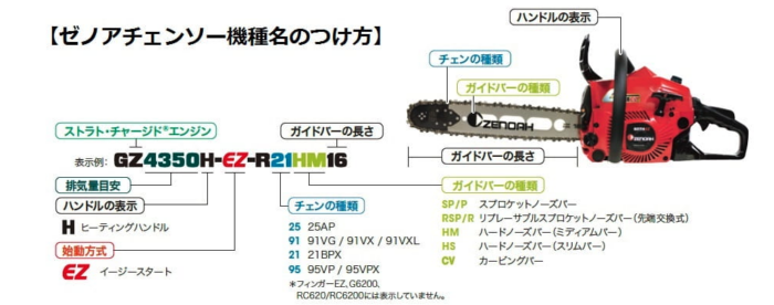 チェーンソーの選び方とおすすめ機種のポイント - ノウキナビブログ 