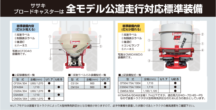 低価格 有機肥料散布機 ブロードキャスター 畑田元気 CM604WD-0S ササキ 無線リモコン式 公道走行可 有機肥料対応 積載量600L 適応馬力45psから  JIS標準0 １形0set