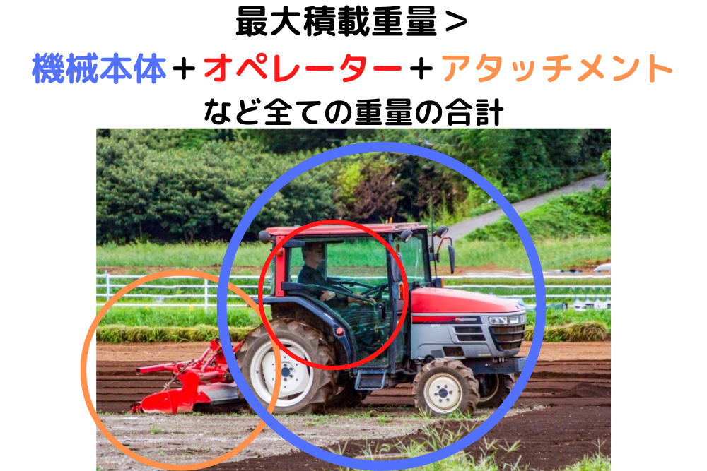 アルミブリッジの選び方の5つのキホン - ノウキナビブログ｜農機情報 