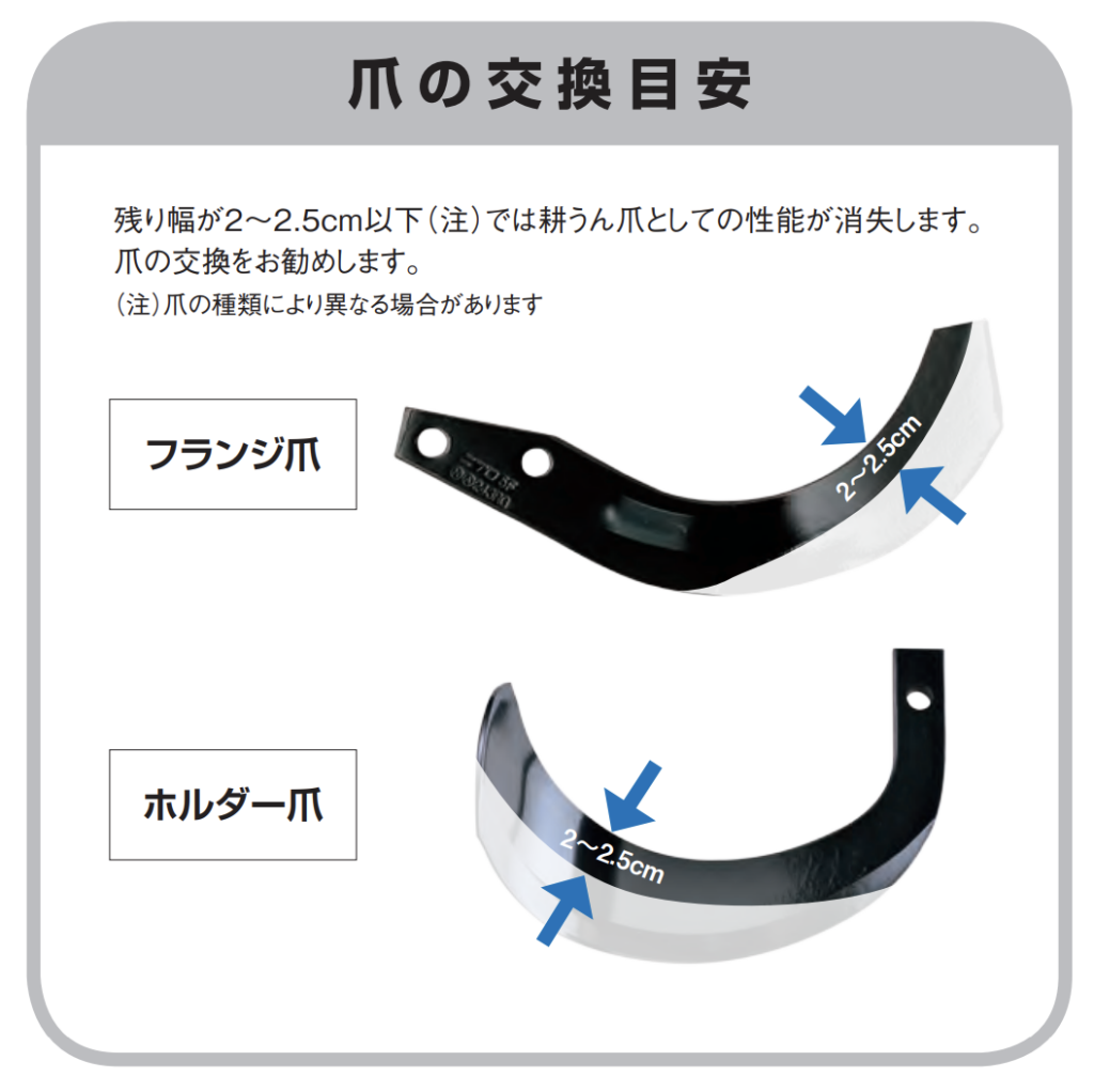 耕運爪】ニプロロータリーの爪はどうやって選べば良い？【一覧】 - ノ 