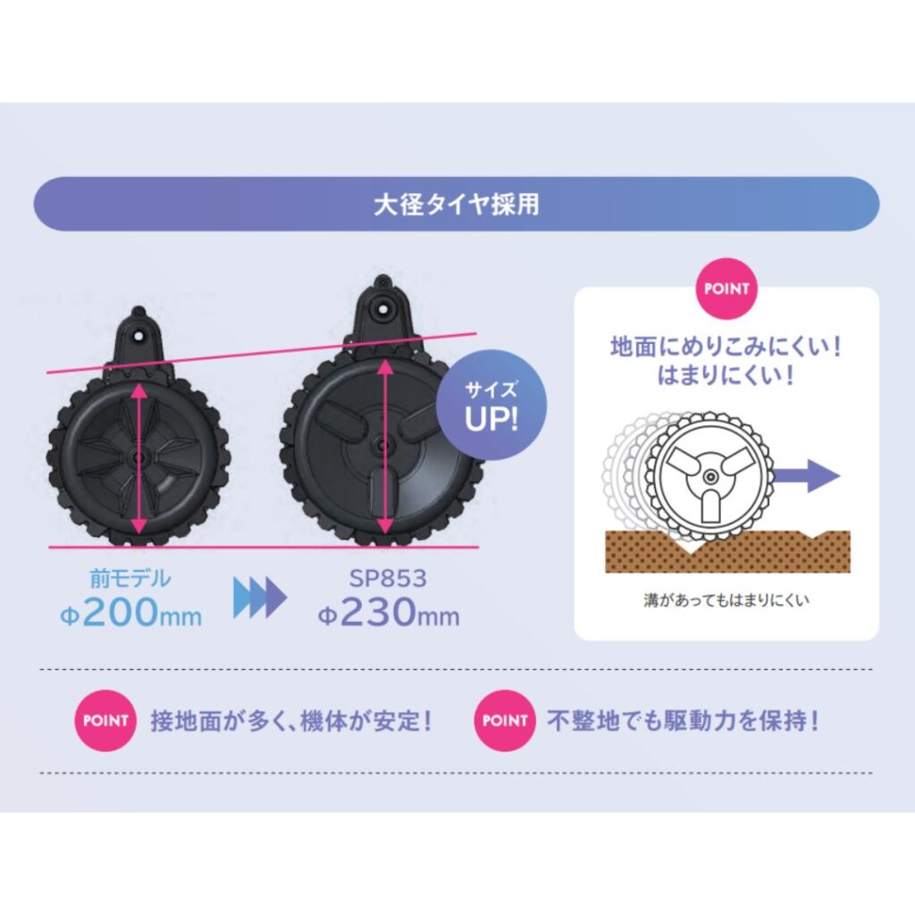 大径タイヤを採用し前モデルよりもサイズアップしたタイヤの比較イメージ