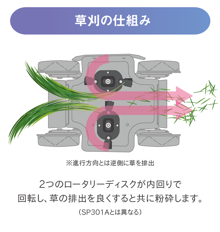 草刈の仕組み