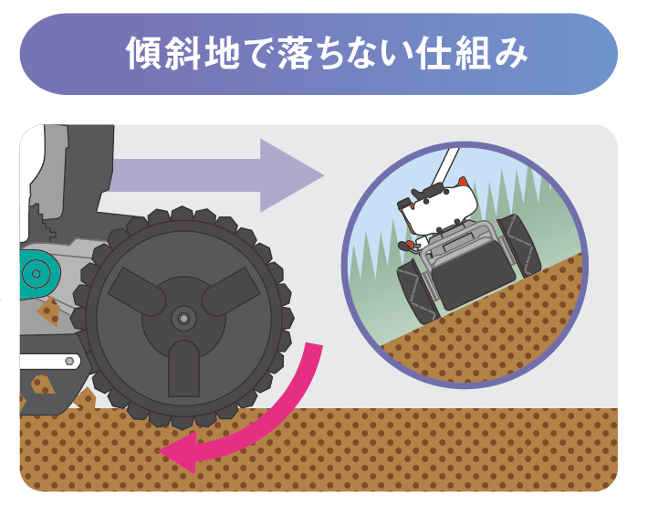 傾斜地で落ちない仕組み