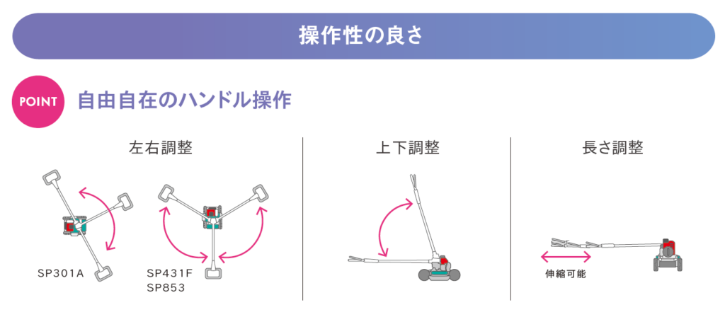 操作性の良さ