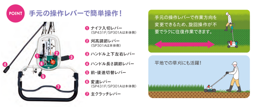 手元の操作レバーで簡単操作