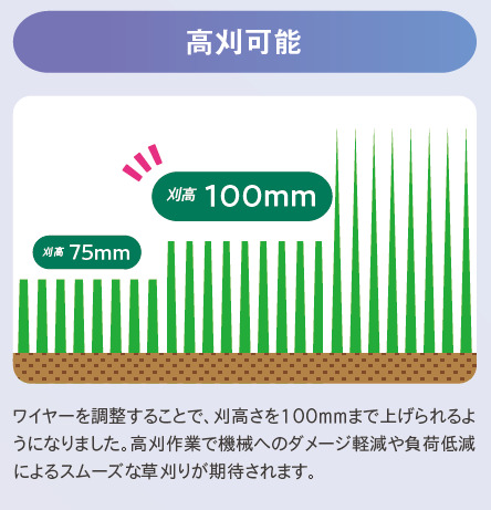 SP853は高刈り可能！