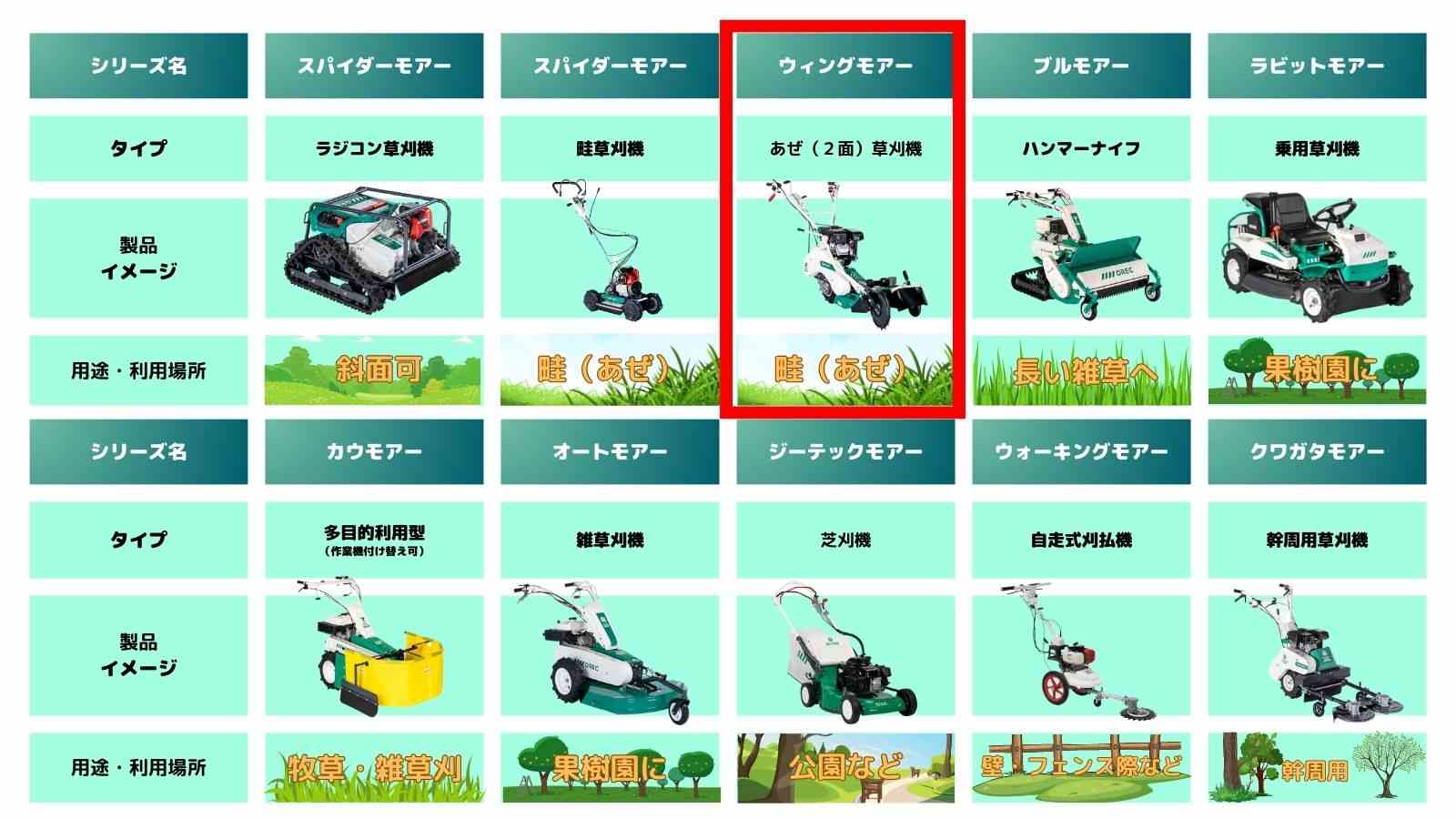 ウイングモア オーレック WM746Fの商品画像11