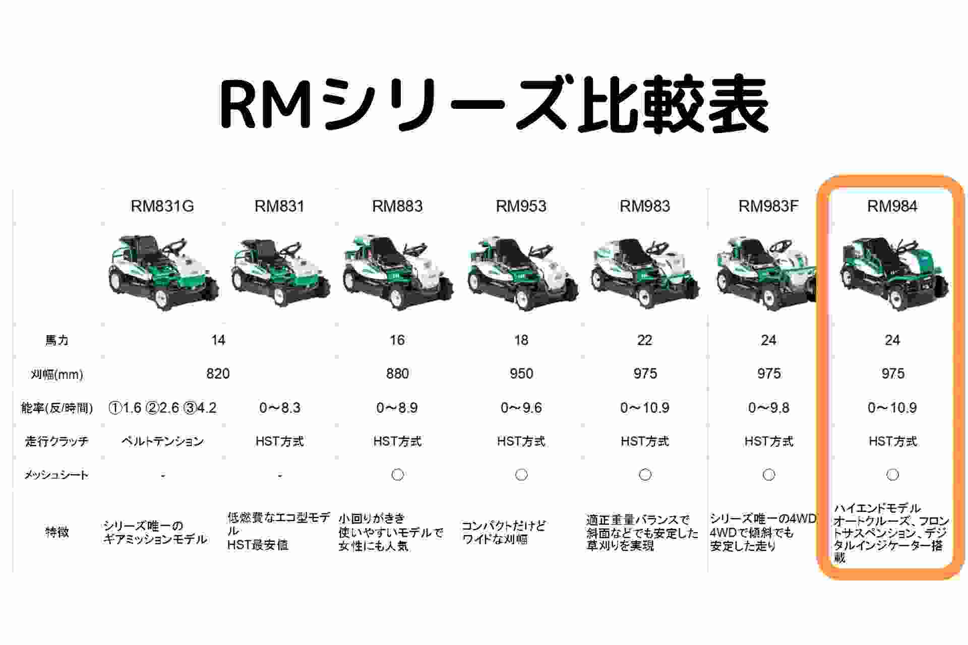 ラビットモアー（乗用モア） オーレック RM984X｜農機具通販ノウキナビ