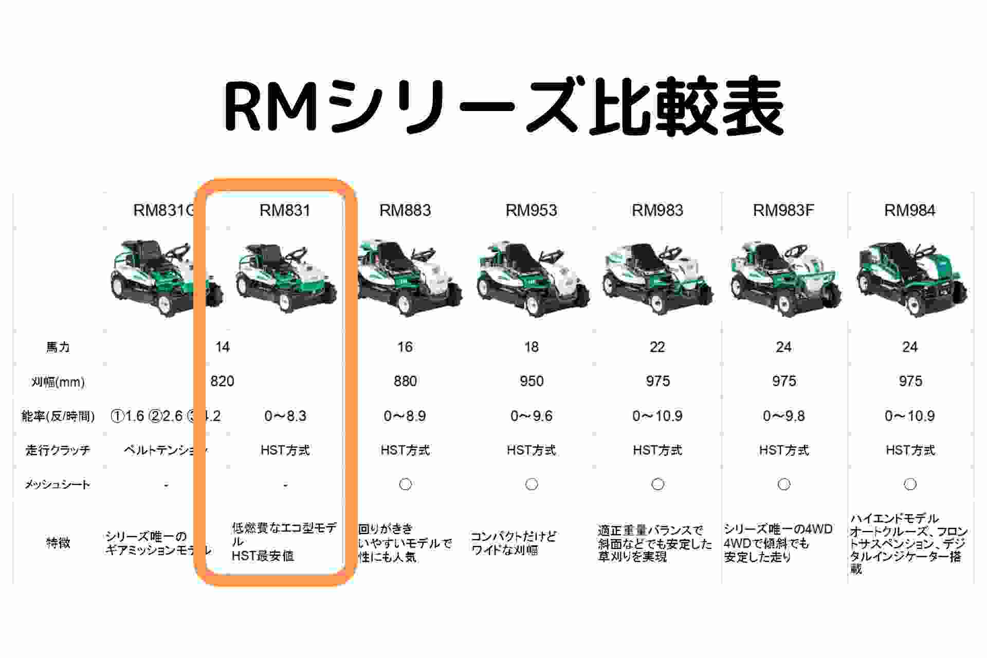 乗用草刈機 オーレック RM832X ラビットモア｜農機具通販ノウキナビ