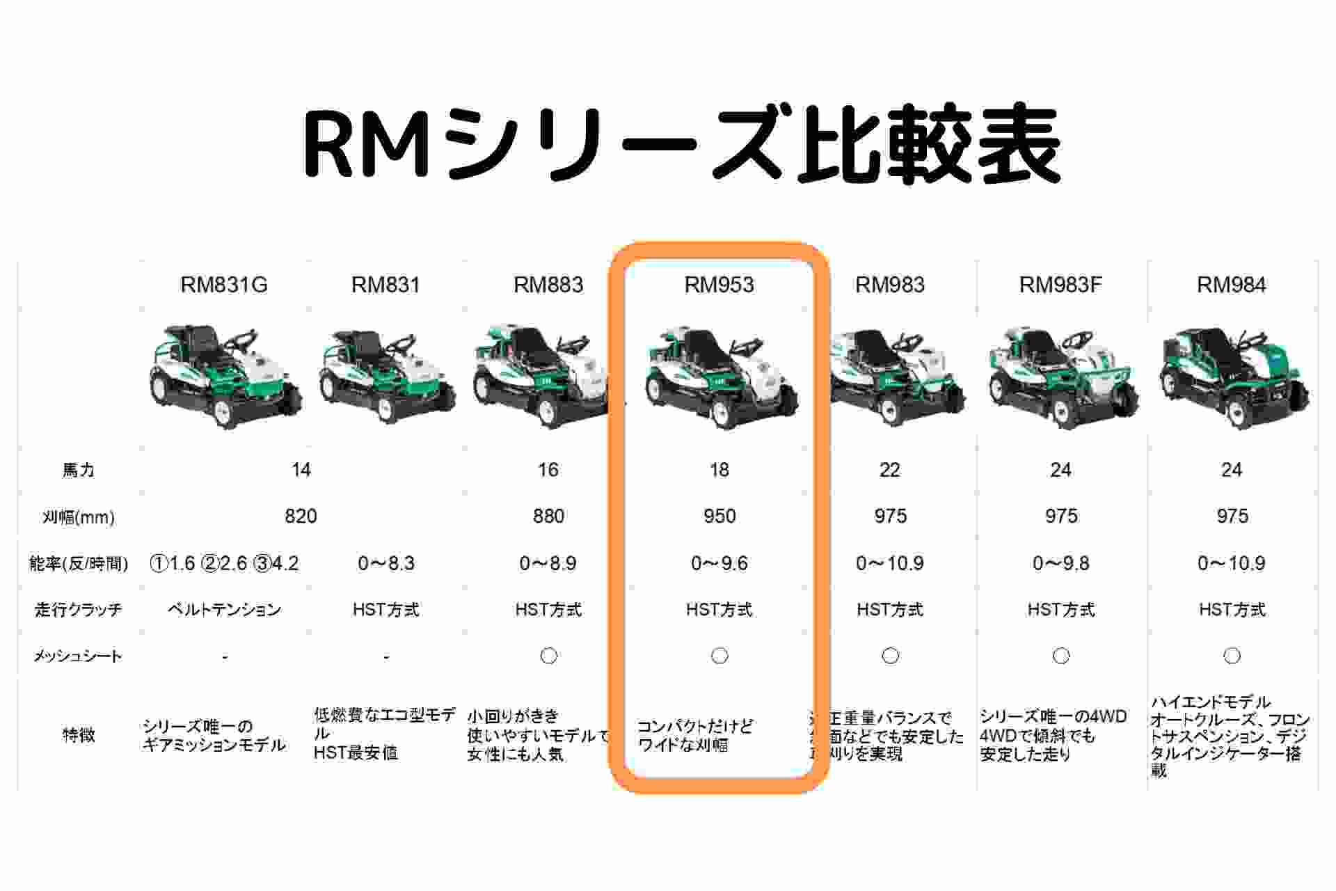 ラビットモアー（乗用モア） オーレック RM953Xの商品画像12