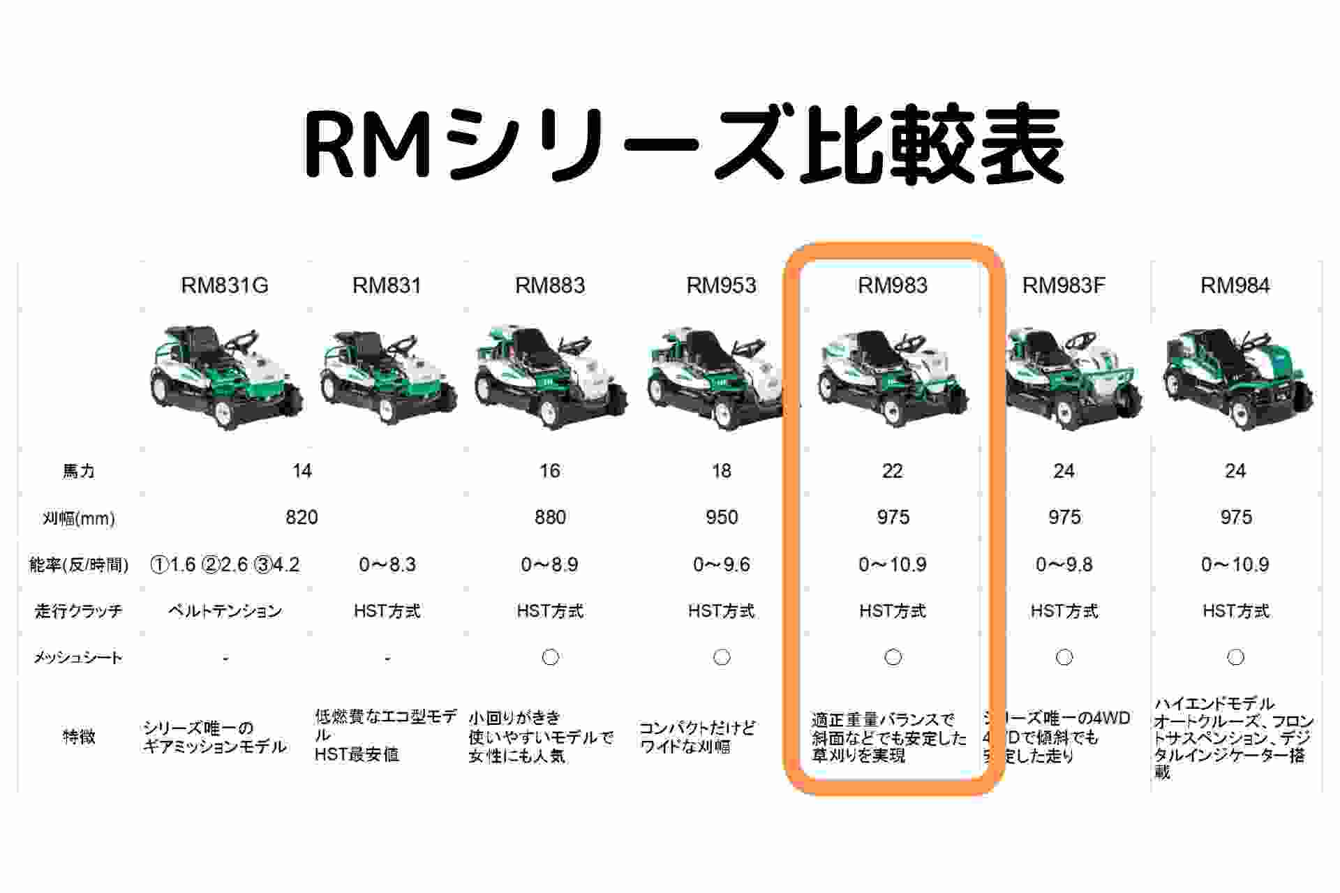 ラビットモアー（乗用モア） オーレック RM983Xの商品画像12