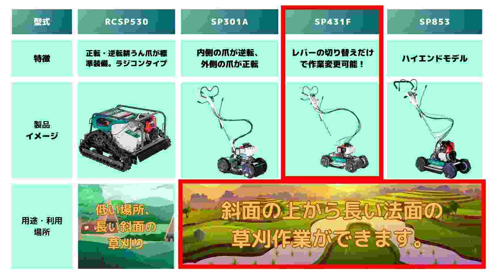 スパイダーモア オーレック SP431Fの商品画像7