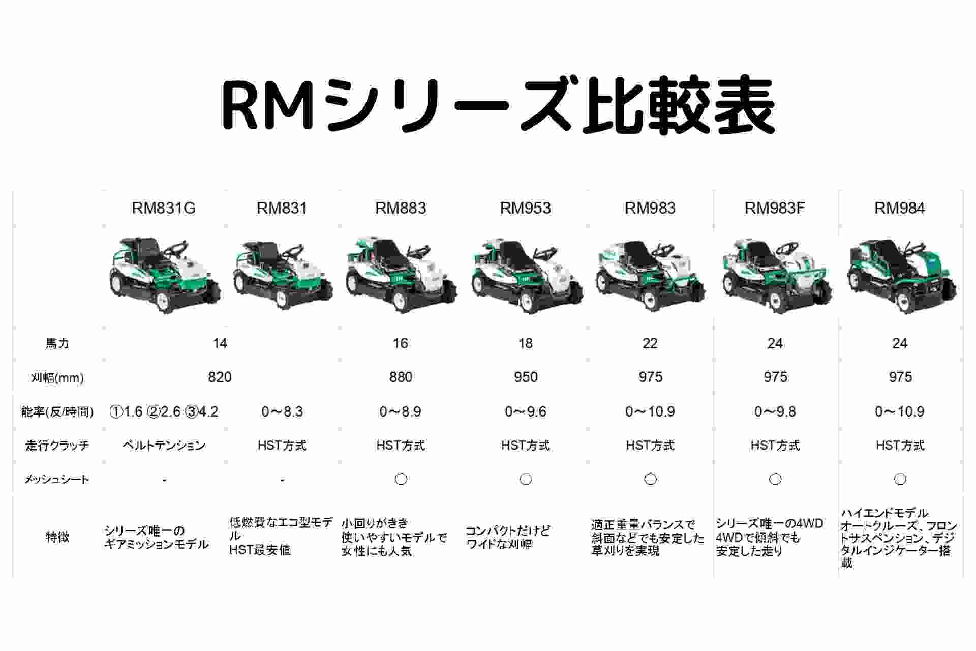 乗用草刈機 RM984X オーレック 自宅配送 メーカー保証付き 地域限定  ラビットモアー 乗用モアの商品画像18
