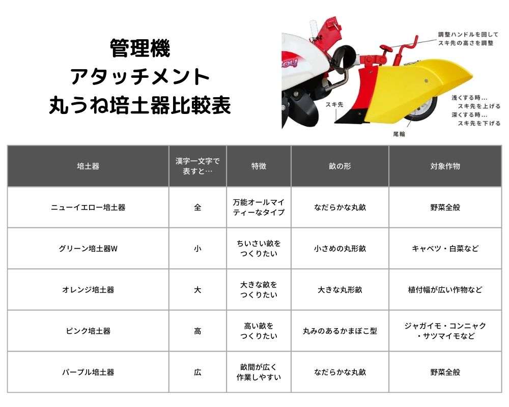 管理機アタッチメント ニューイエロー培土器 31343 11032 三菱マヒンドラ農機の商品画像2