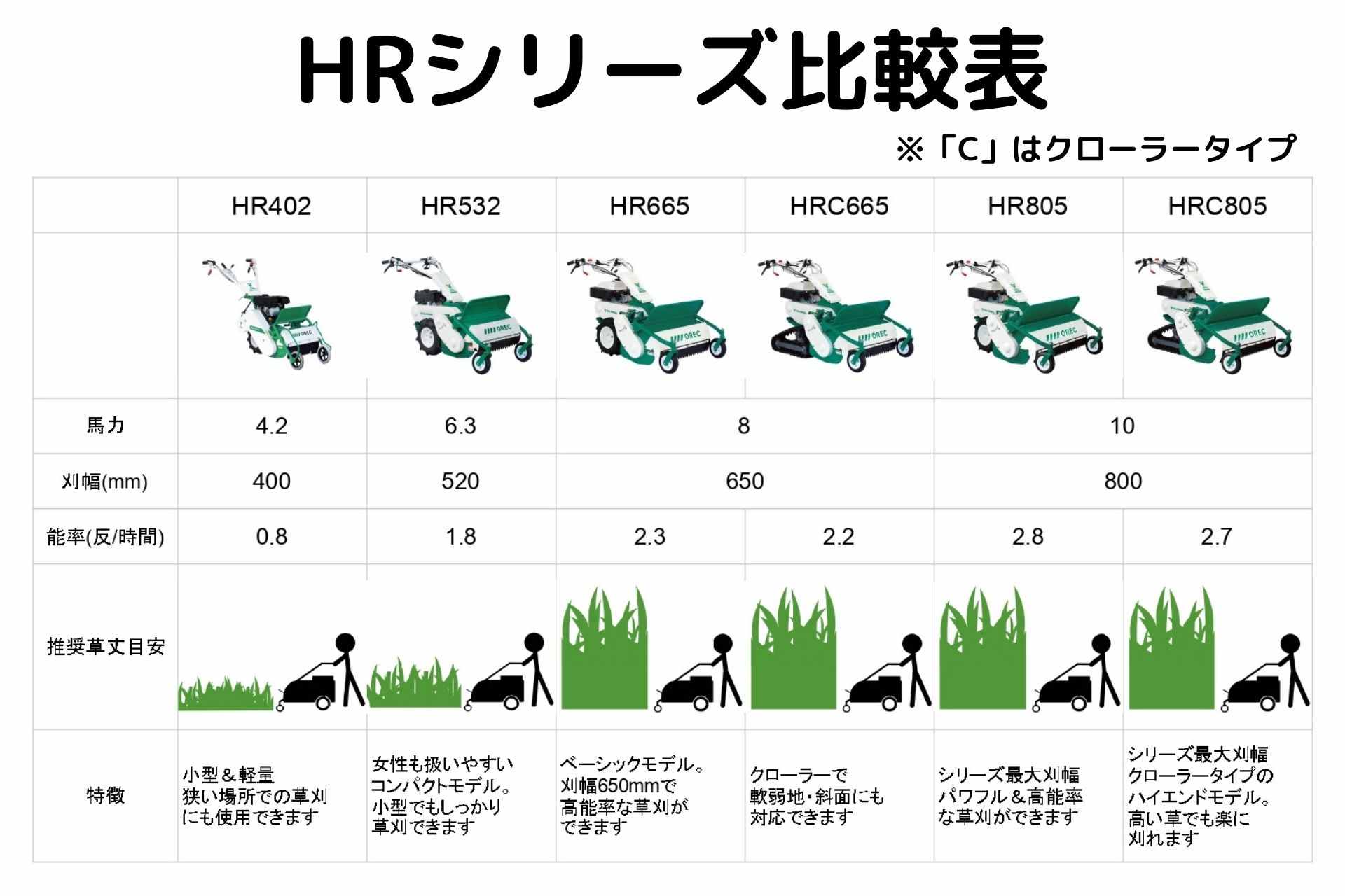 オーレック ハンマーナイフモア HR532X｜農機具通販ノウキナビ