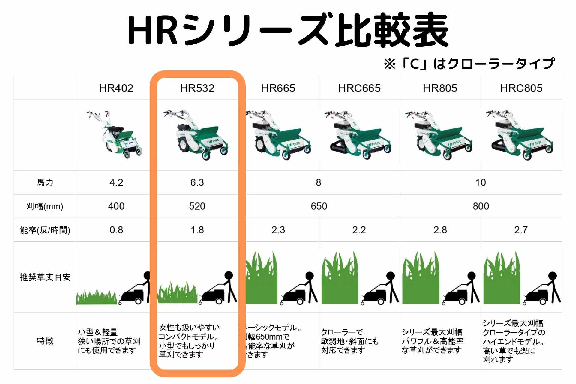 オーレック ハンマーナイフモア HR532X｜農機具通販ノウキナビ