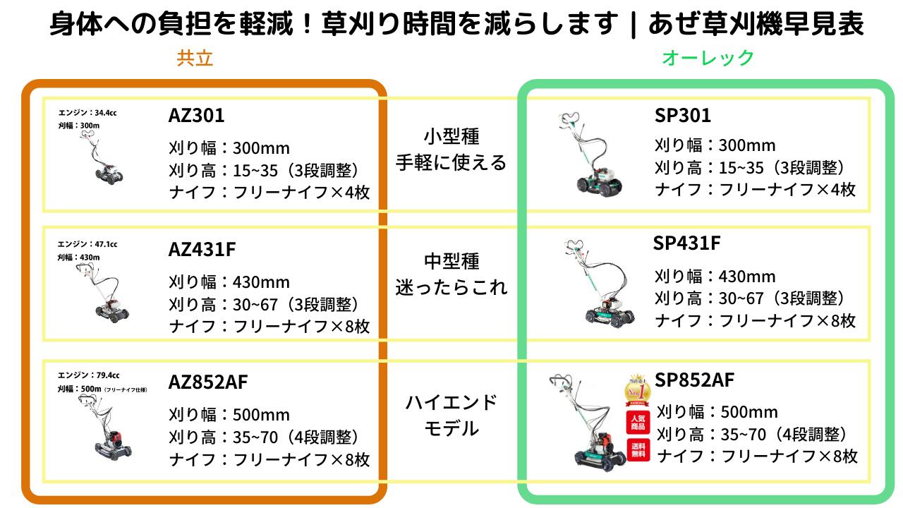 スパイダーモア オーレック SP431Fの商品画像6