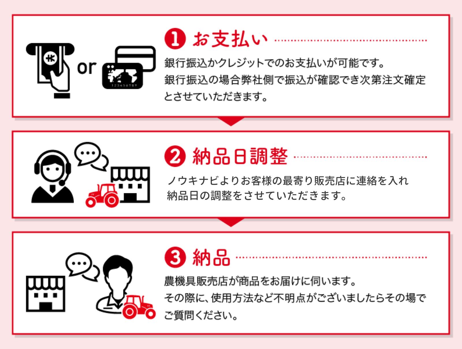 加盟店お届けサービス利用券の商品画像7