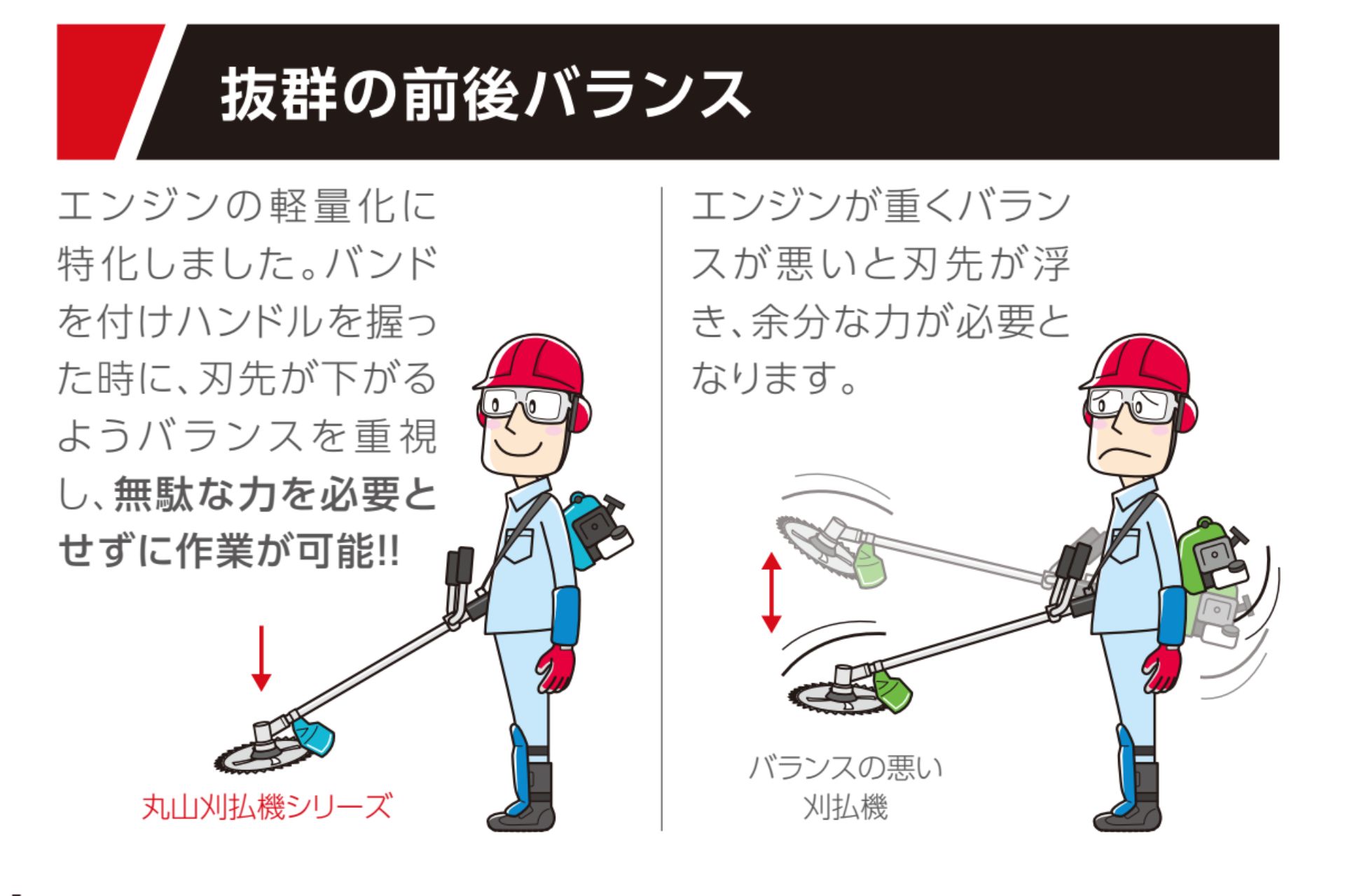 刈払機 草刈機 26cc 肩掛式 両手ハンドル エンジン式 MLINE MLB260U-1 丸山製作所|農機具通販ノウキナビ