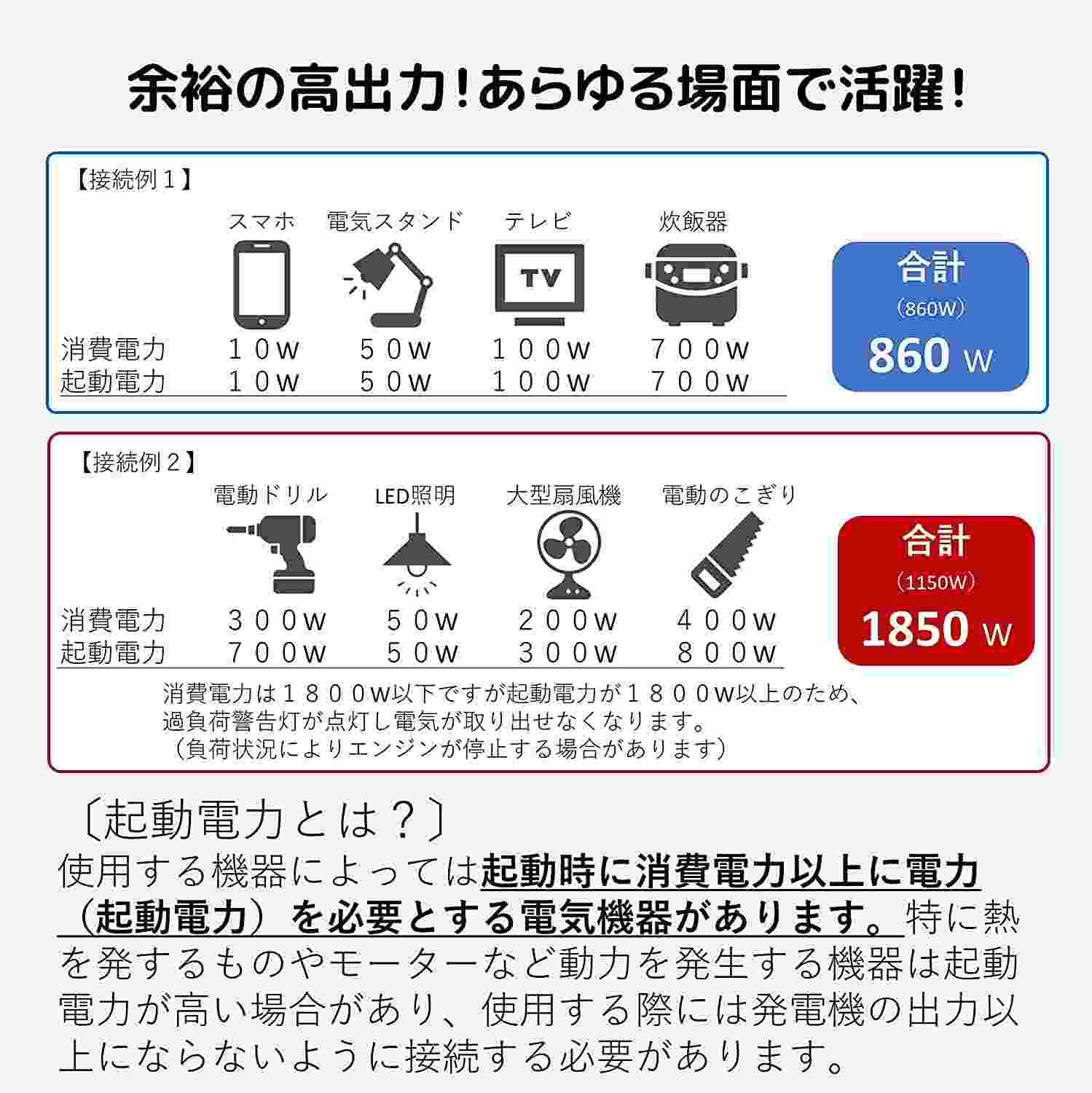 インバーター発電機 WG1800is ホワイト 1.8kVA 和同産業の商品画像5