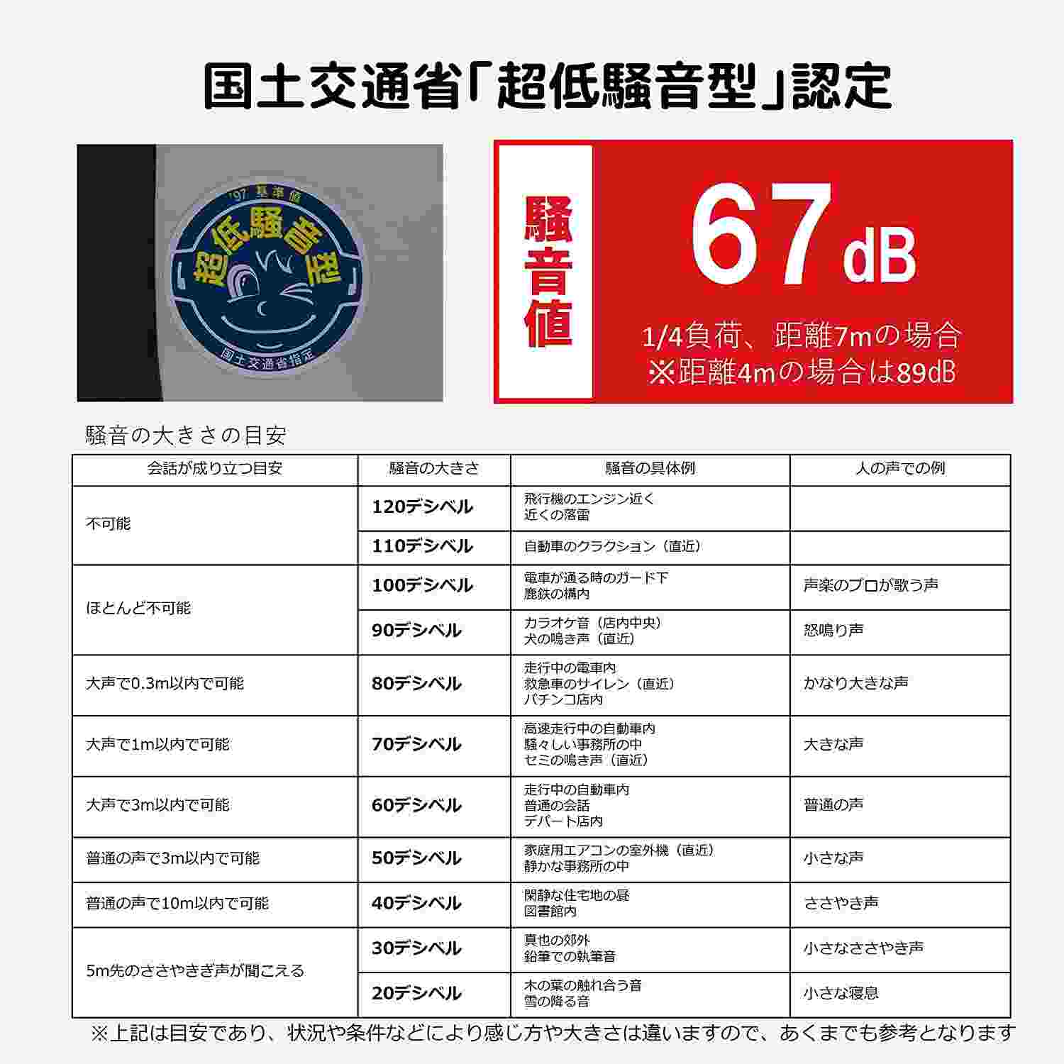インバーター発電機 WG1800is ホワイト 1.8kVA 和同産業の商品画像6