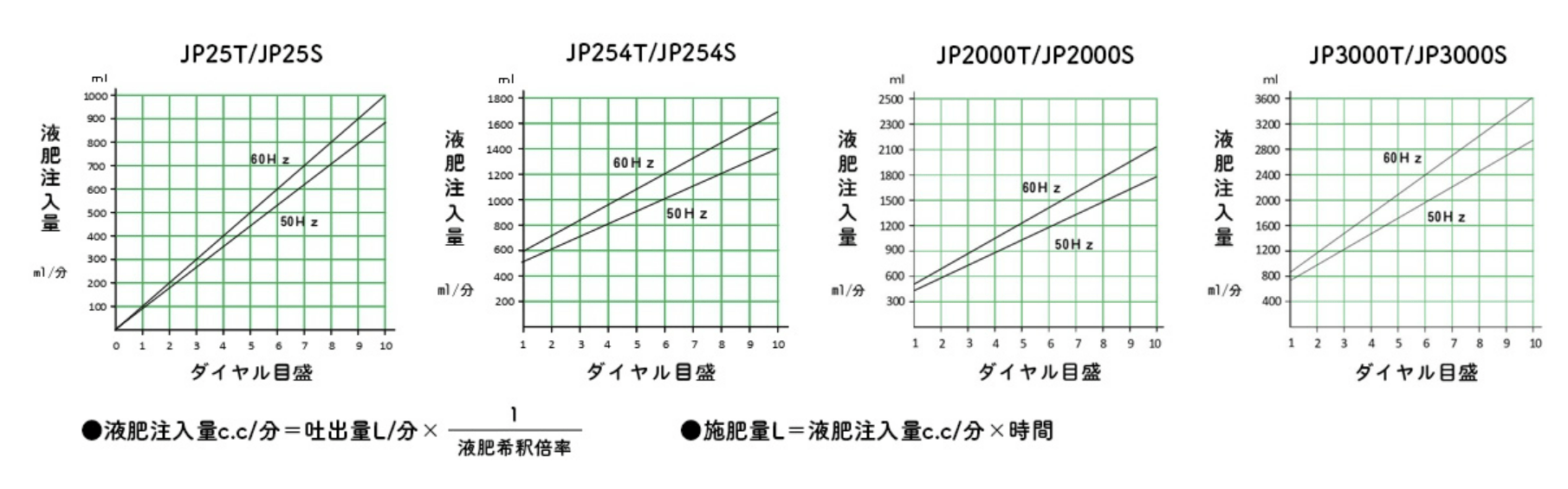ジェットパルス 定量注入ポンプ  JP-200T 40W JP40-200T 三相200V 40W 端子のみ 電気式 - 1
