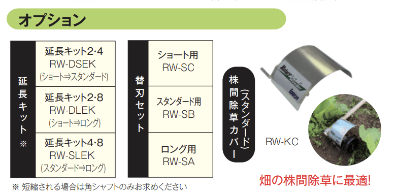 替刃セット ショート用 アイデック RW-SC アイデック RW-SC