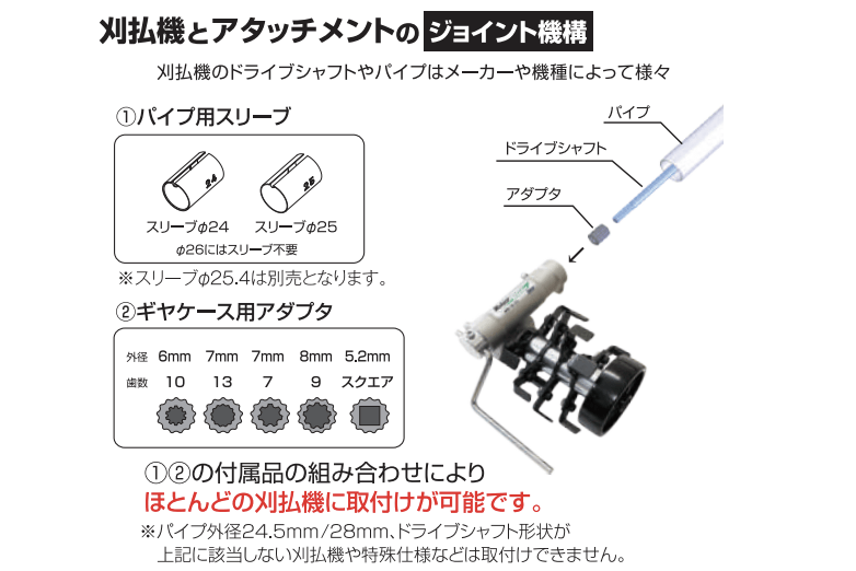 刈払機アタッチメント ロータリーウィーダー アイデック ARW-TK10D｜農機具通販ノウキナビ