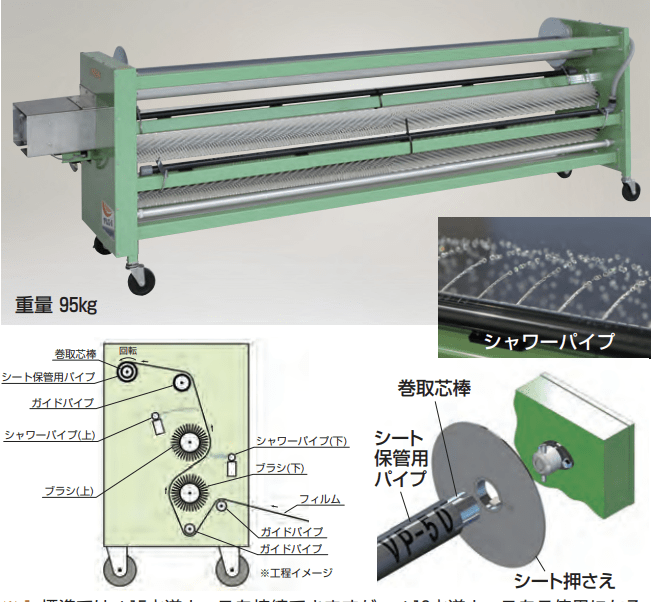 クリーンエース フィルム洗浄機 高能率洗浄シャワーパイプ方式 ハラックス SP-220RB