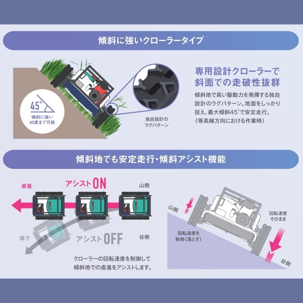 ラジコン草刈機 自走式草刈機 スパイダーモアRC 太陽光パネル 傾斜地 法面 草刈 RCSP530 オーレックの商品画像4