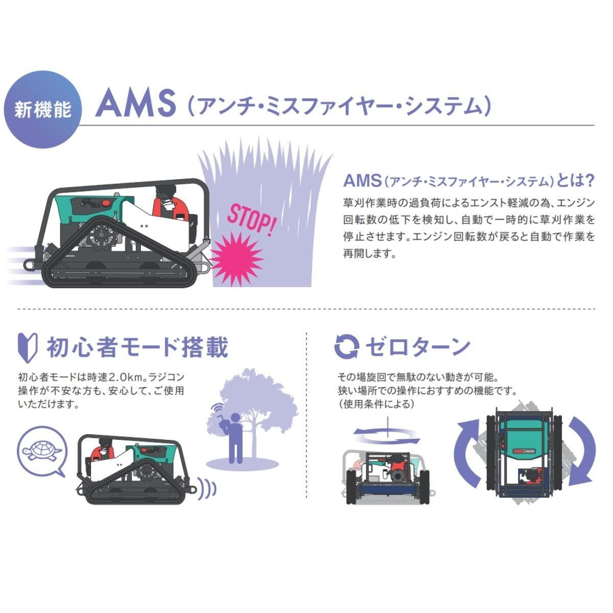 ラジコン草刈機 自走式草刈機 スパイダーモアRC 太陽光パネル 傾斜地 法面 草刈 RCSP530 オーレックの商品画像5