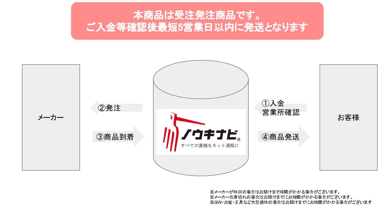 長ネギ根葉切り皮剥き機ベストロボマツモトMB-1D2型の商品画像10