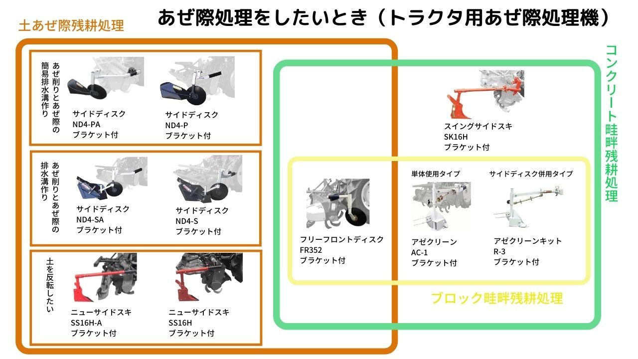 トラクター用あぜ際処理機 サイドディスク ND4-S ジョーニシの商品画像2