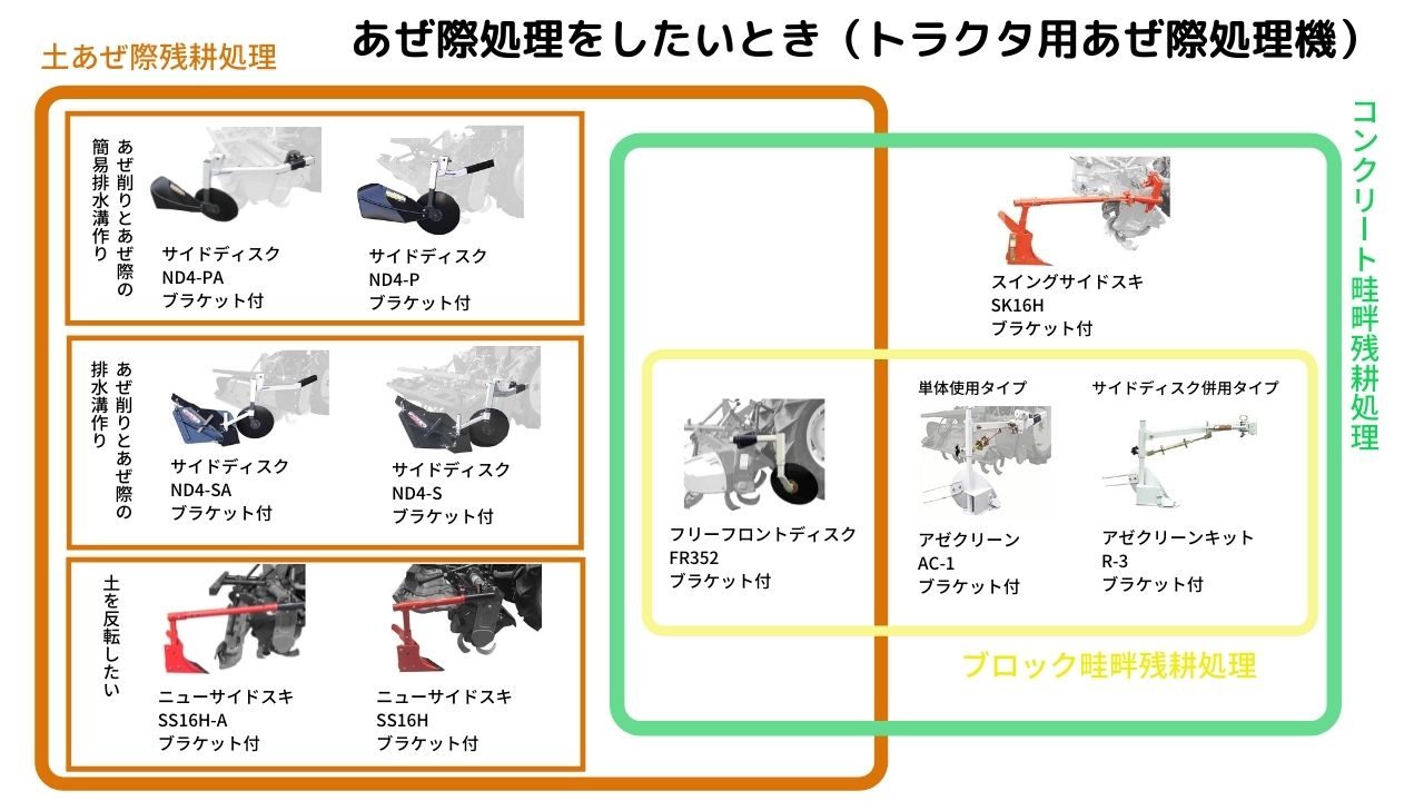 トラクター用あぜ際処理機 サイドディスク ND4-S ジョーニシ｜農機具通販ノウキナビ