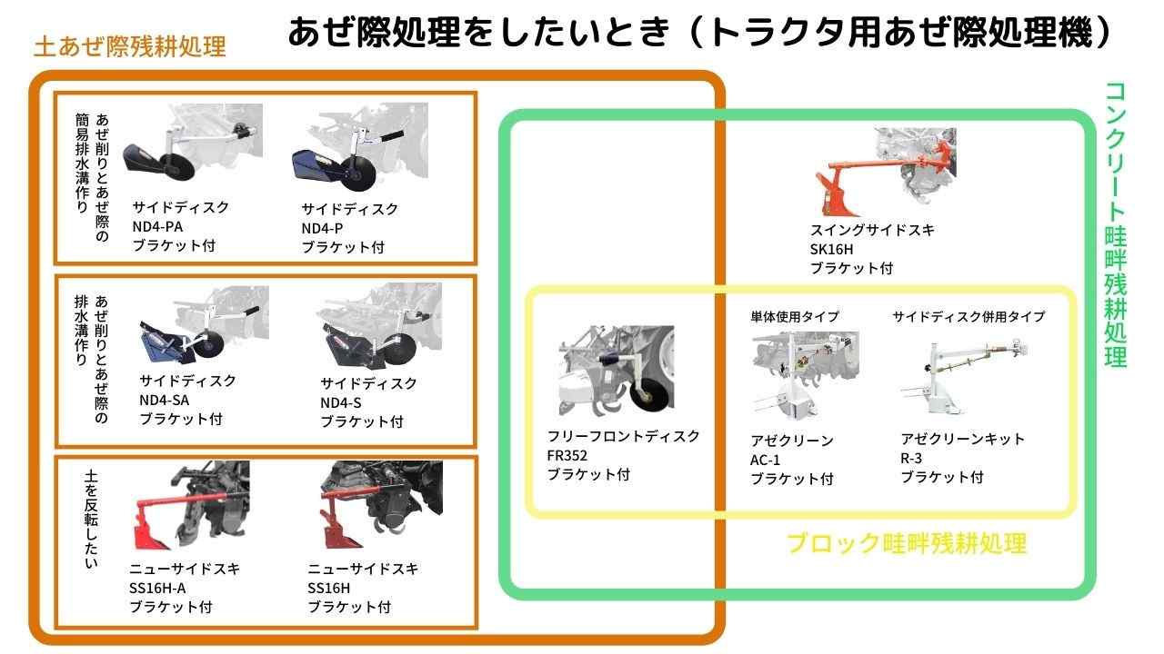 トラクター用あぜ際処理機 サイドスキ SS16H ジョーニシの商品画像2