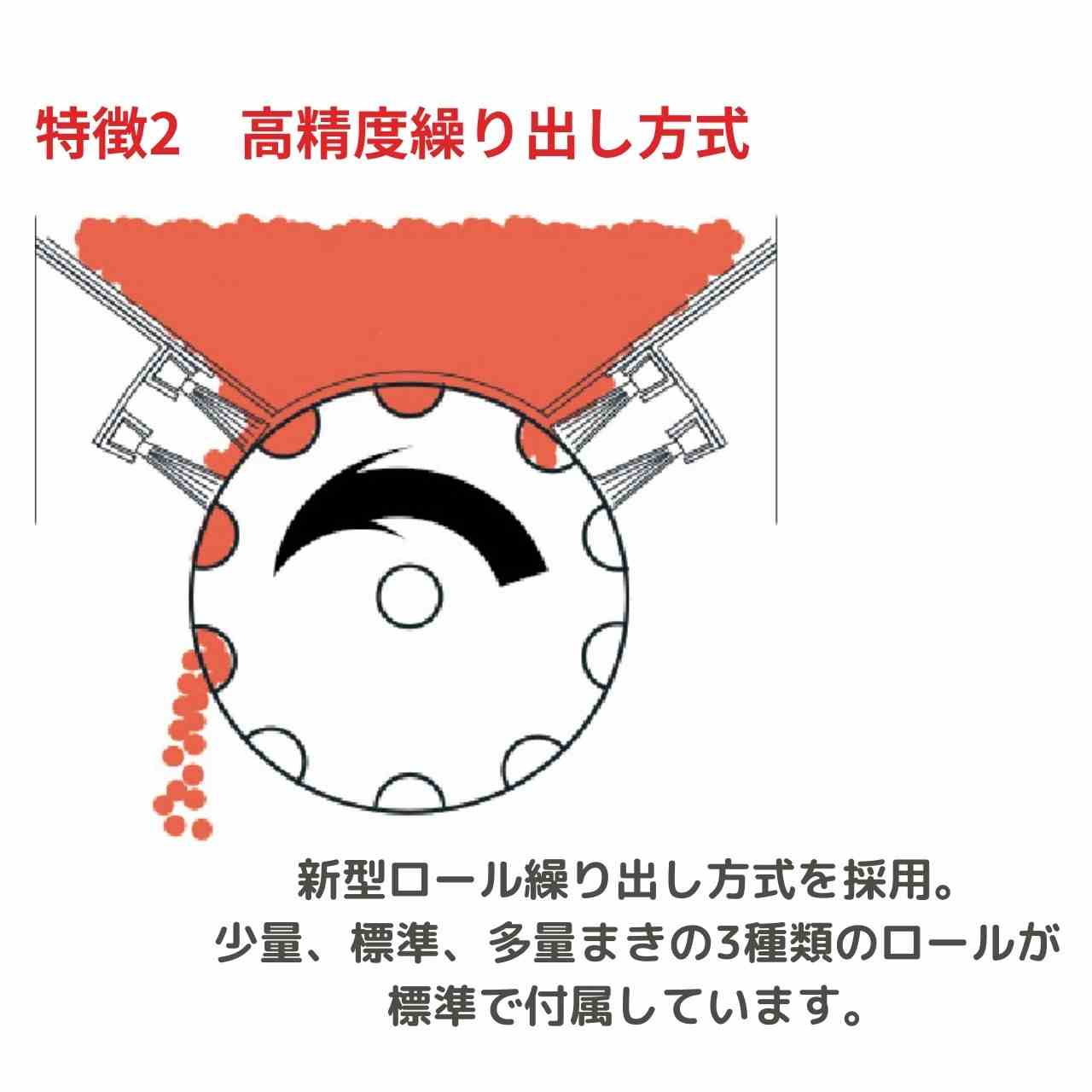 当季大流行 トラクタ用施肥機 サンソワーVシリーズ B仕様 微粒剤散布