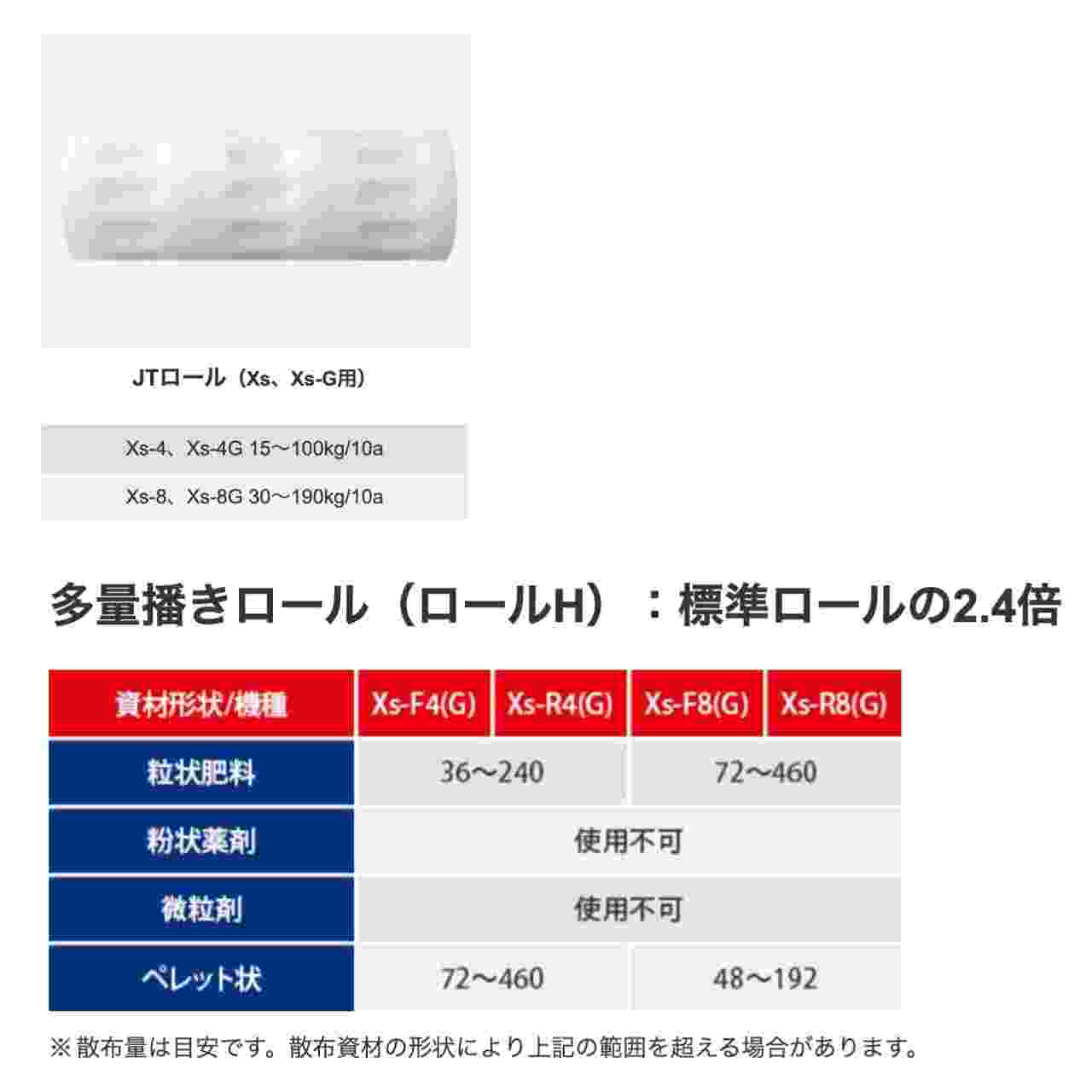 期間限定で特別価格 ノウキナビ新品ショップ店トラクタ用施肥機 サンソワーVシリーズ B仕様 微粒剤散布 ジョーニシ V-F05N B 