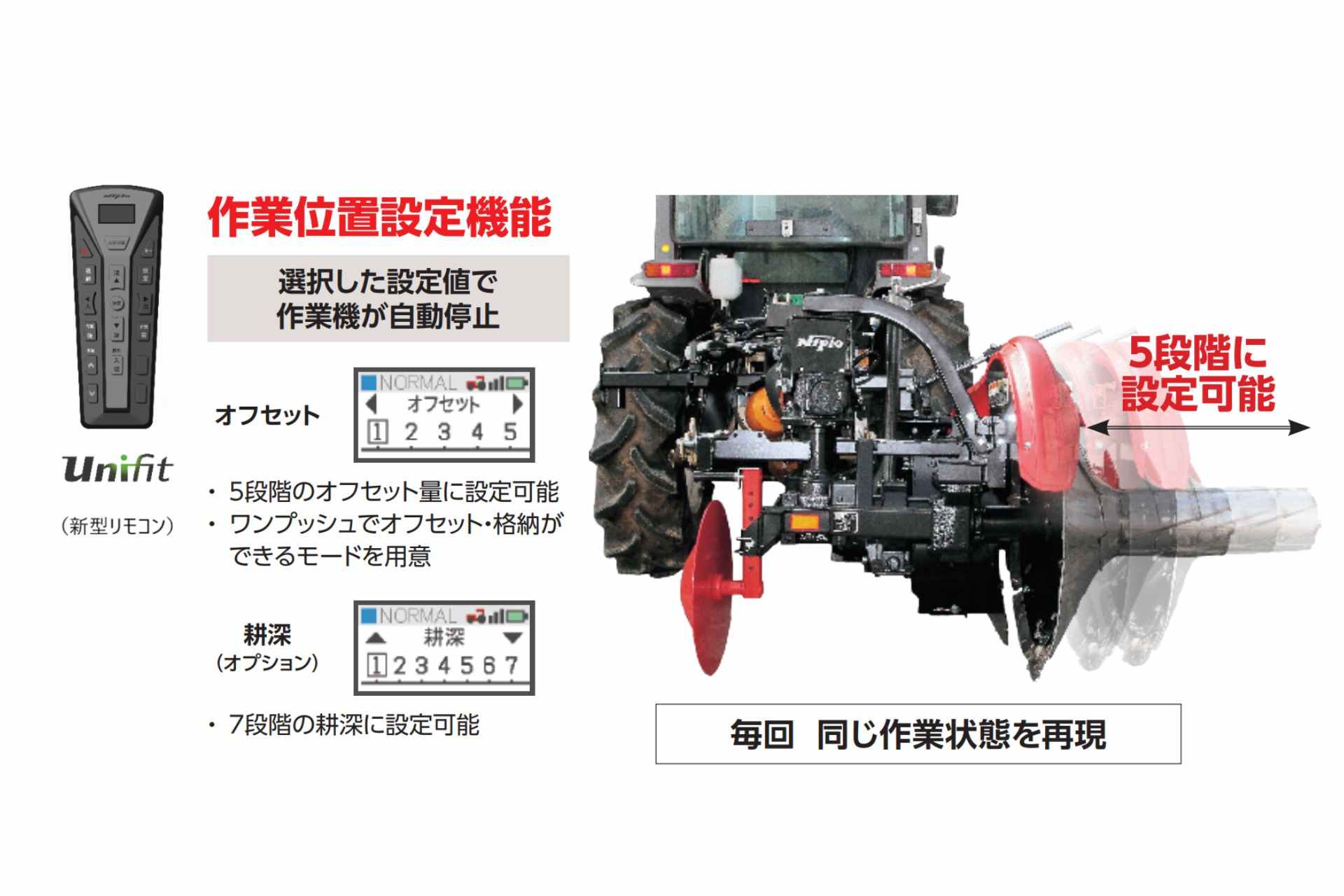 ニプロ あぜぬり機 SZR 302