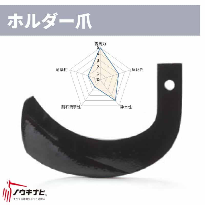日本限定モデル】 新潟精機 SK 日本製 電極隙間ゲージ 25mm EC-25 通販