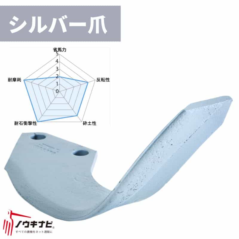 ロータリー用耕運爪 48枚セット ロータリ LXR・DXR・EXRシリーズ 汎用強力爪(シルバー爪)/BS2G・プロフェッショナル爪/BS2PG(外側溶着) B460 903000 ニプロ トラクター