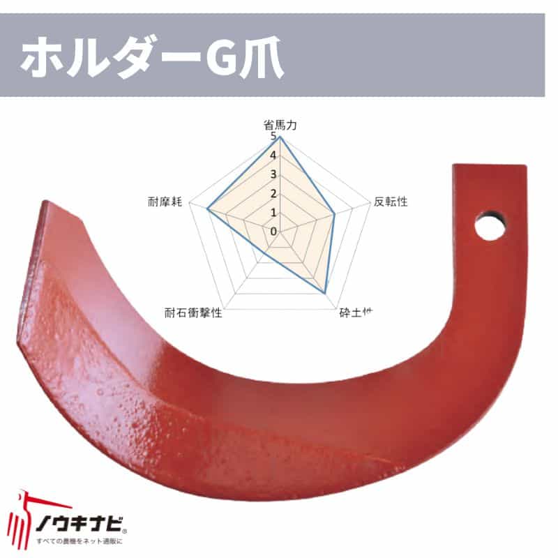 ロータリー耕運爪 C486 904000 ニプロ 44枚セット SX・AXS・SXR・SXM・SXL・MXRシリーズ ホルダーG爪 H341G(内側溶着)